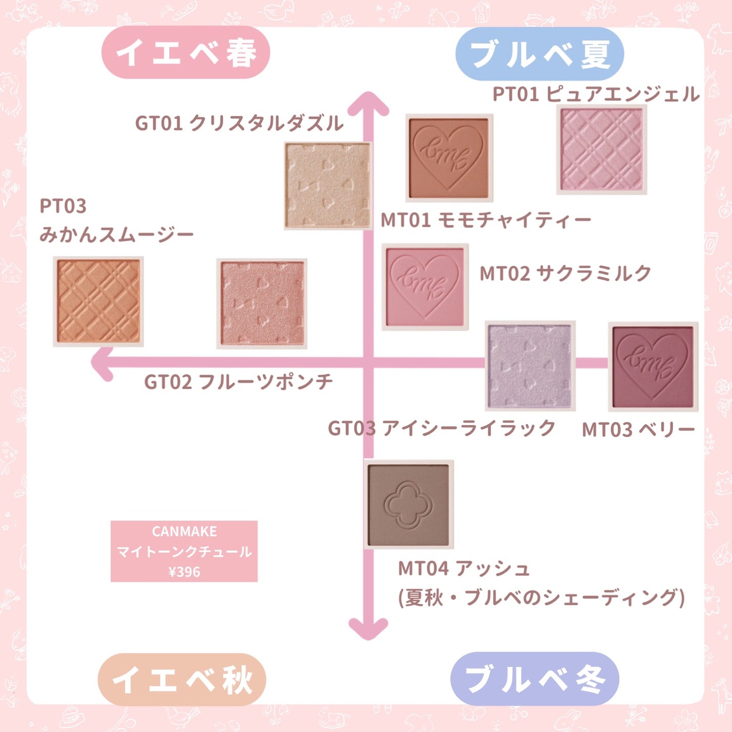 ジューシーピュアアイズ/キャンメイク/アイシャドウパレットを使ったクチコミ(4枚目)