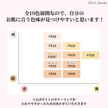 フローレス フィット/COVERMARK/クリーム・エマルジョンファンデーションを使ったクチコミ（3枚目）