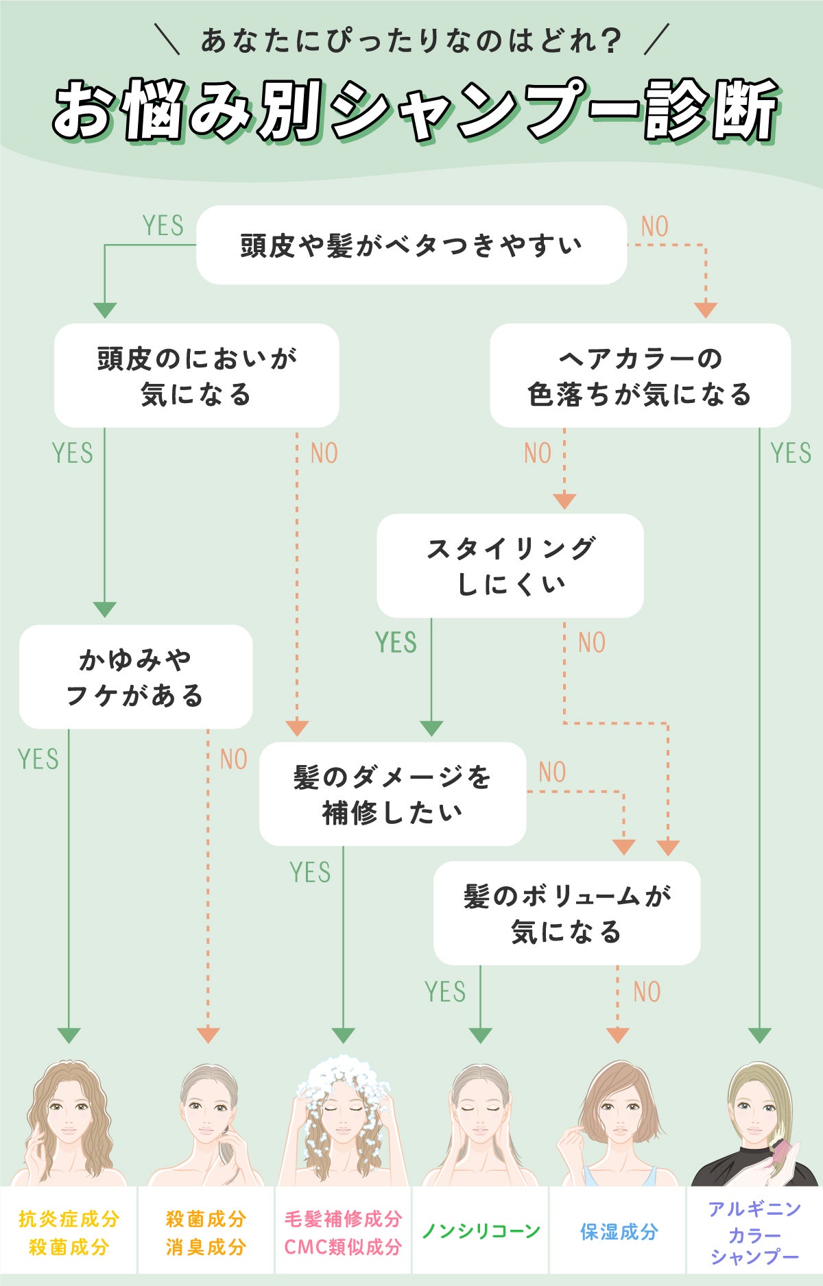 あなたにぴったりなのはどれ?お悩み別シャンプー診断