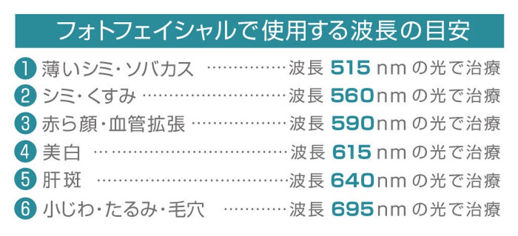 IPL脱毛器/YAPAFA/家庭用脱毛器を使ったクチコミ(2枚目)