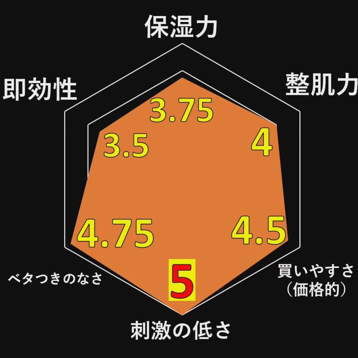 プロバイオダーム™ コラーゲンリモデリングセラム/BIOHEAL BOH/美容液を使ったクチコミ(3枚目)