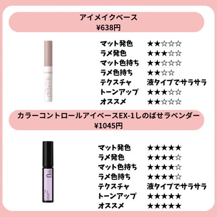 アイシャドウベース/excel/アイシャドウベースを使ったクチコミ(4枚目)