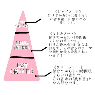 ウィッシュ アイ 2 EDT/パルフェタムール ピュリエット/香水(レディース)を使ったクチコミ（3枚目）