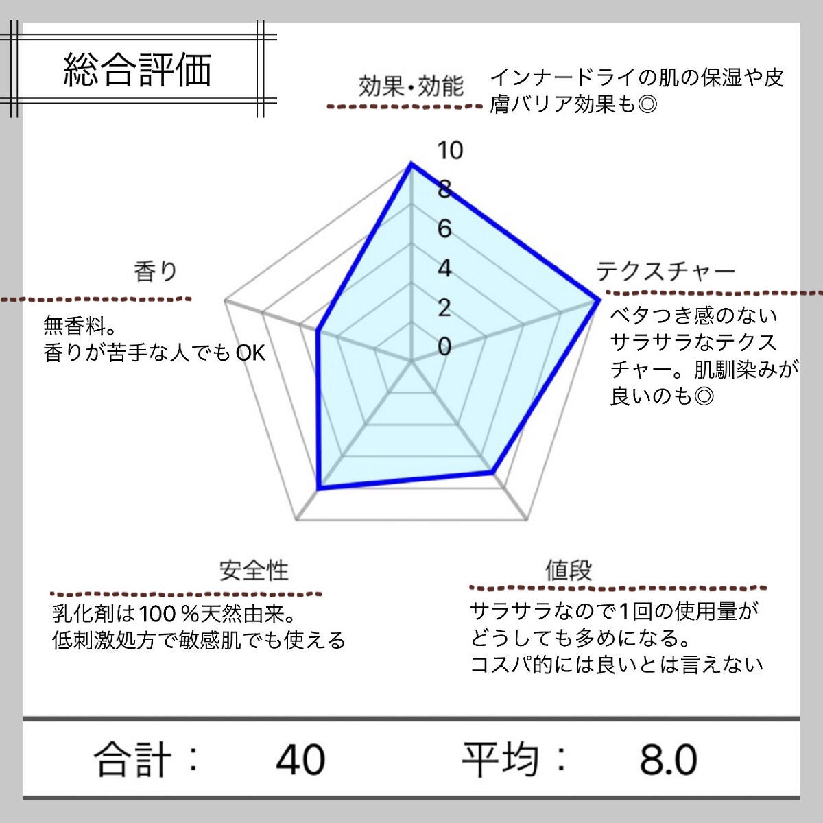 浸透湿潤セラミド10%★ナノエマルジョン/TOUT VERT/乳液を使ったクチコミ(4枚目)