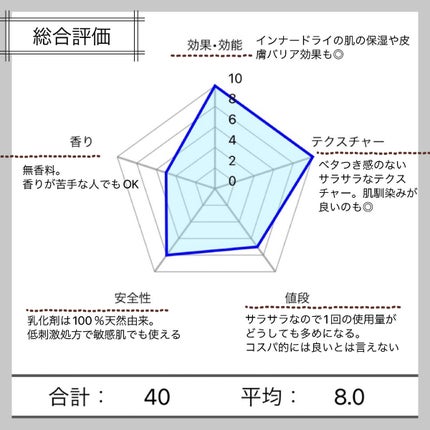 浸透湿潤セラミド10%★ナノエマルジョン/TOUT VERT/乳液を使ったクチコミ(4枚目)