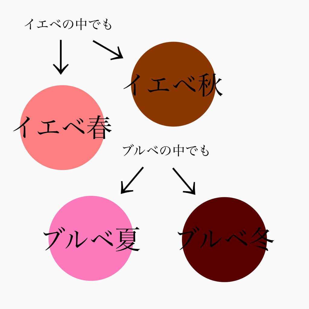 ジューシーラスティングティント/rom&nd/リップティントを使ったクチコミ(3枚目)