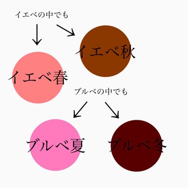 ジューシーラスティングティント/rom&nd/口紅 by 𝐲𝐮𝐮𝐤𝐚 🇰🇷コスメ