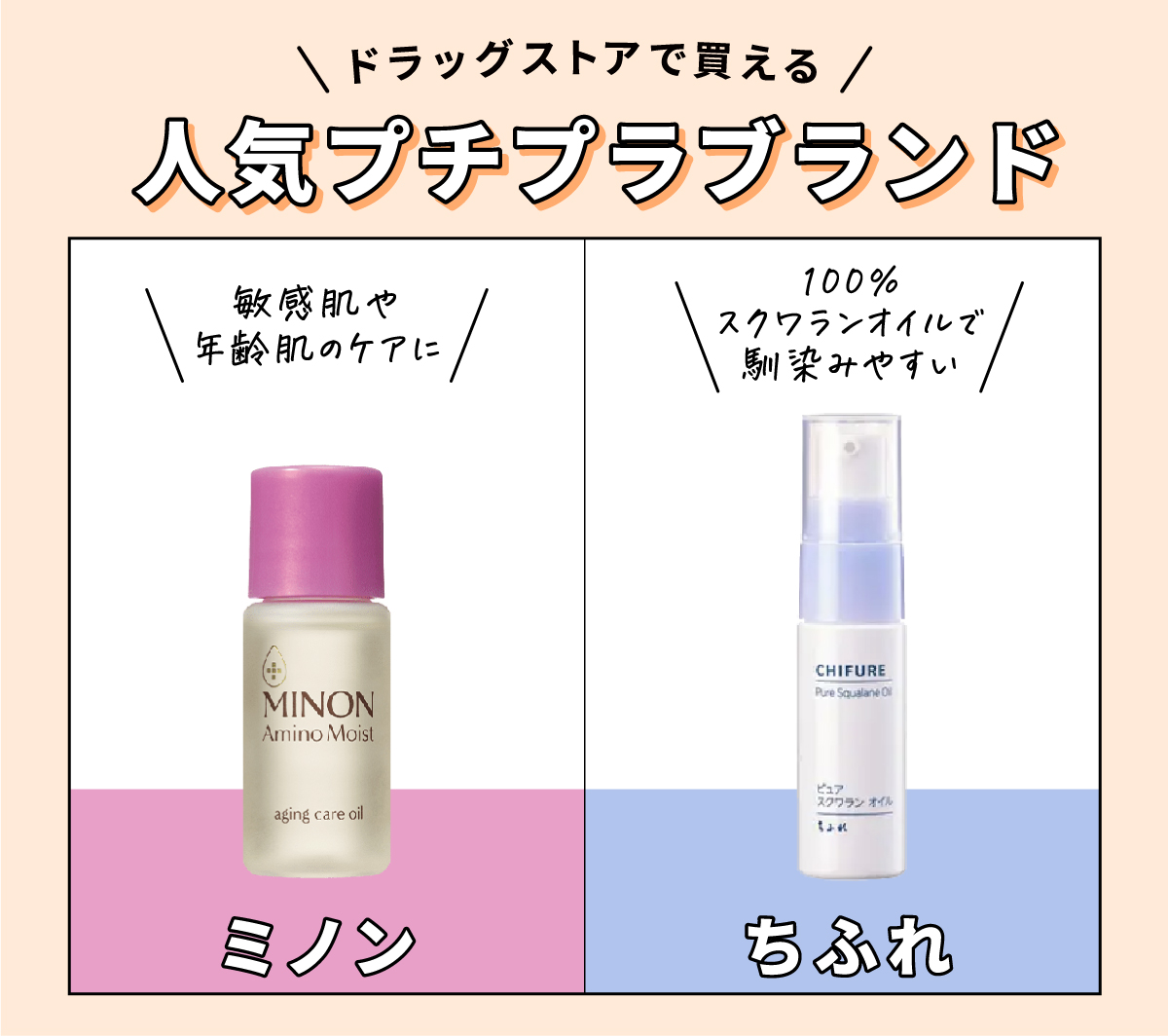 ドラッグストアで買える人気プチプラフェイスオイル3選。ミノンは敏感肌や年齢肌のケアに。ちふれは100%スクワランオイルで馴染みやすいのが特徴。