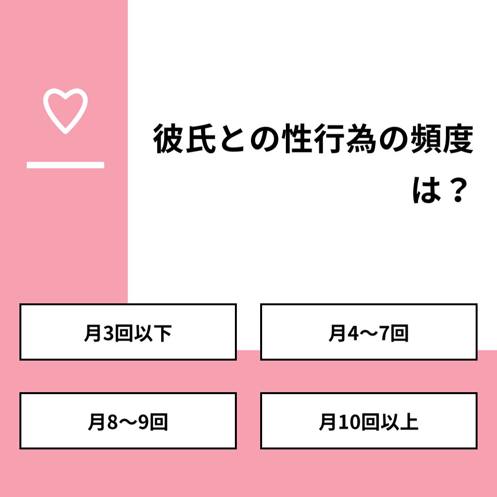 Acane on LIPS 「【質問】彼氏との性行為の頻度は?【回答】・月3回以下:50.0..」(1枚目)