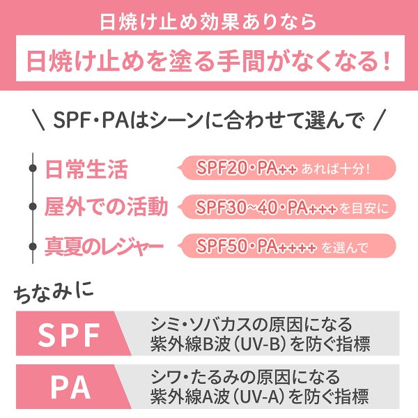 日焼け止め効果ありなら日焼け止めを塗る手間がなくなる。日常生活・屋外での活動・真夏のレジャーなどSPF・PAはシーンに合わせて選んで。日常生活はSPF20・PA++あれば十分で屋外での活動はSPF30〜40・PA+++を目安にして真夏のレジャーはSPF50・PA++++を選んで。ちなみにSPFはシミ・ソバカスの原因になる紫外線B波(UV-B)を防ぐ指標でPAはシワ・たるみの原因になる紫外線A波(UV-A)を防ぐ指標です。