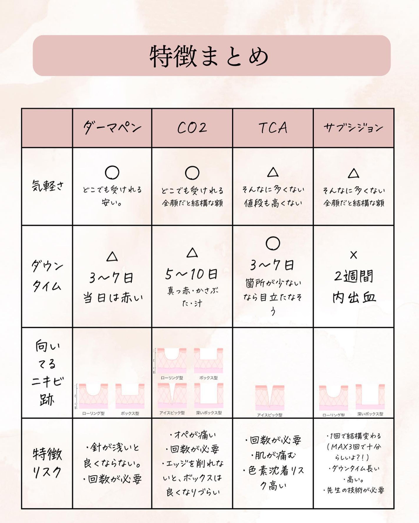 おゆみ|ニキビ・ニキビ跡ケア on LIPS 「@______ohyoume他の投稿はこちらから!【クレーター..」(7枚目)