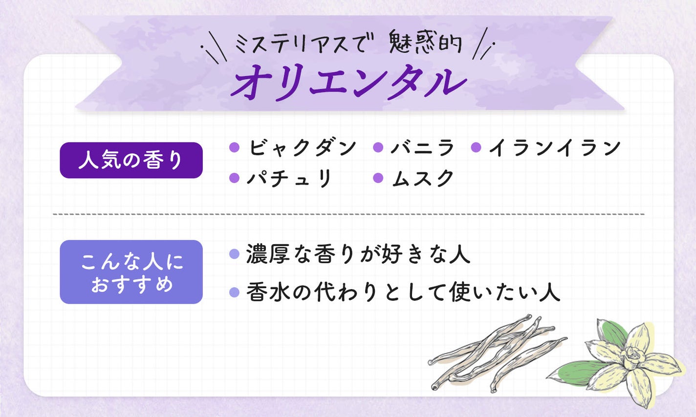 ミステリアスで魅惑的なオリエンタルの人気の香りはビャクダン・パチュリ・バニラ・ムスク・イランイランです。濃厚な香りが好きな人や香水の代わりとして使いたい人におすすめ。
