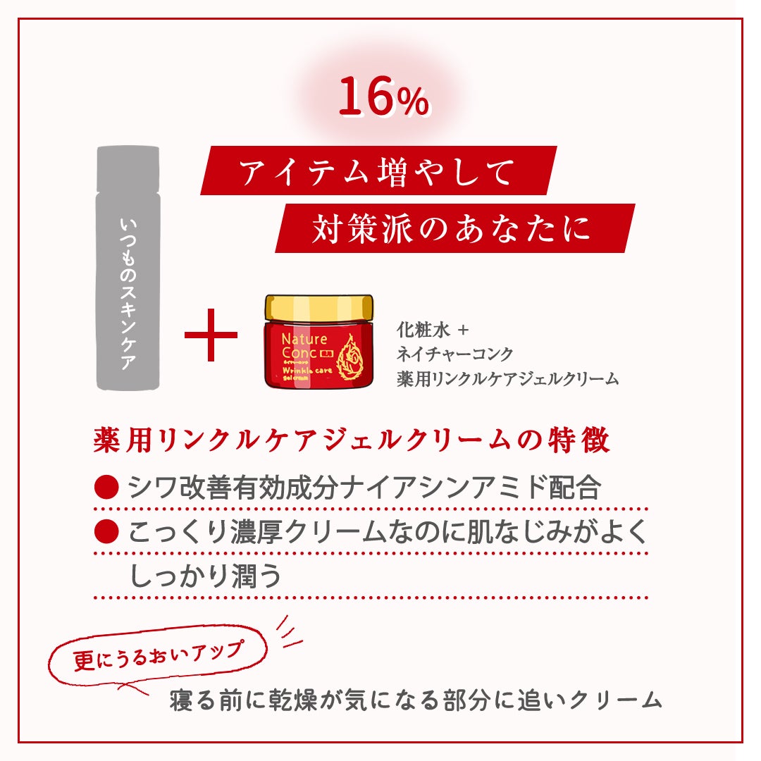 ネイチャーコンク 薬用クリアローション/ネイチャーコンク/拭き取り化粧水を使ったクチコミ(4枚目)