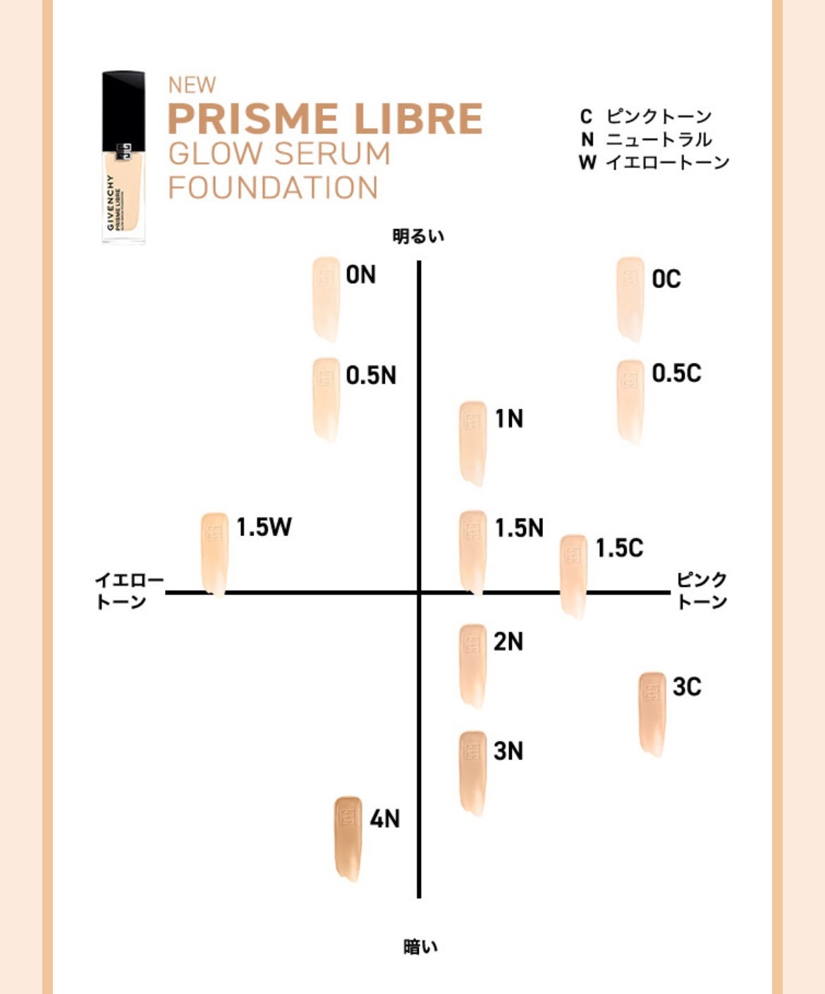 プリズム・リーブル・グロウ・セラム・ ファンデーション/GIVENCHY/リキッドファンデーションを使ったクチコミ(3枚目)