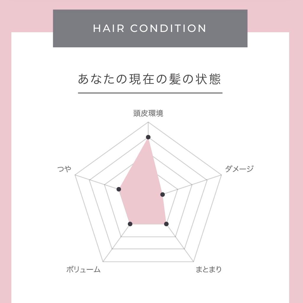 SHAMPOO & REPAIR/MEDULLA/市販シャンプーを使ったクチコミ(3枚目)