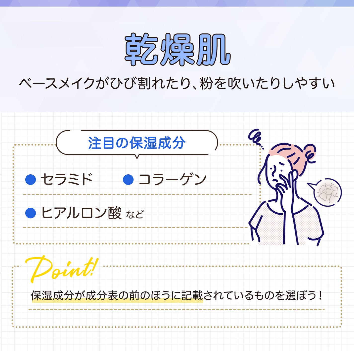 乾燥肌はベースメイクがひび割れたり、粉を吹いたりしやすい。注目の保湿成分はセラミド・コラーゲン・ヒアルロン酸などです。保湿成分が成分表の前のほうに記載されているものを選ぼう!