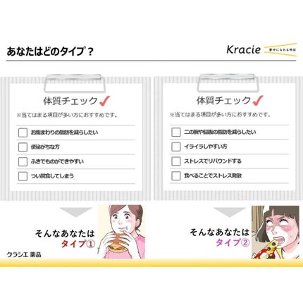 コッコアポG錠(医薬品)/クラシエ薬品/その他を使ったクチコミ(4枚目)