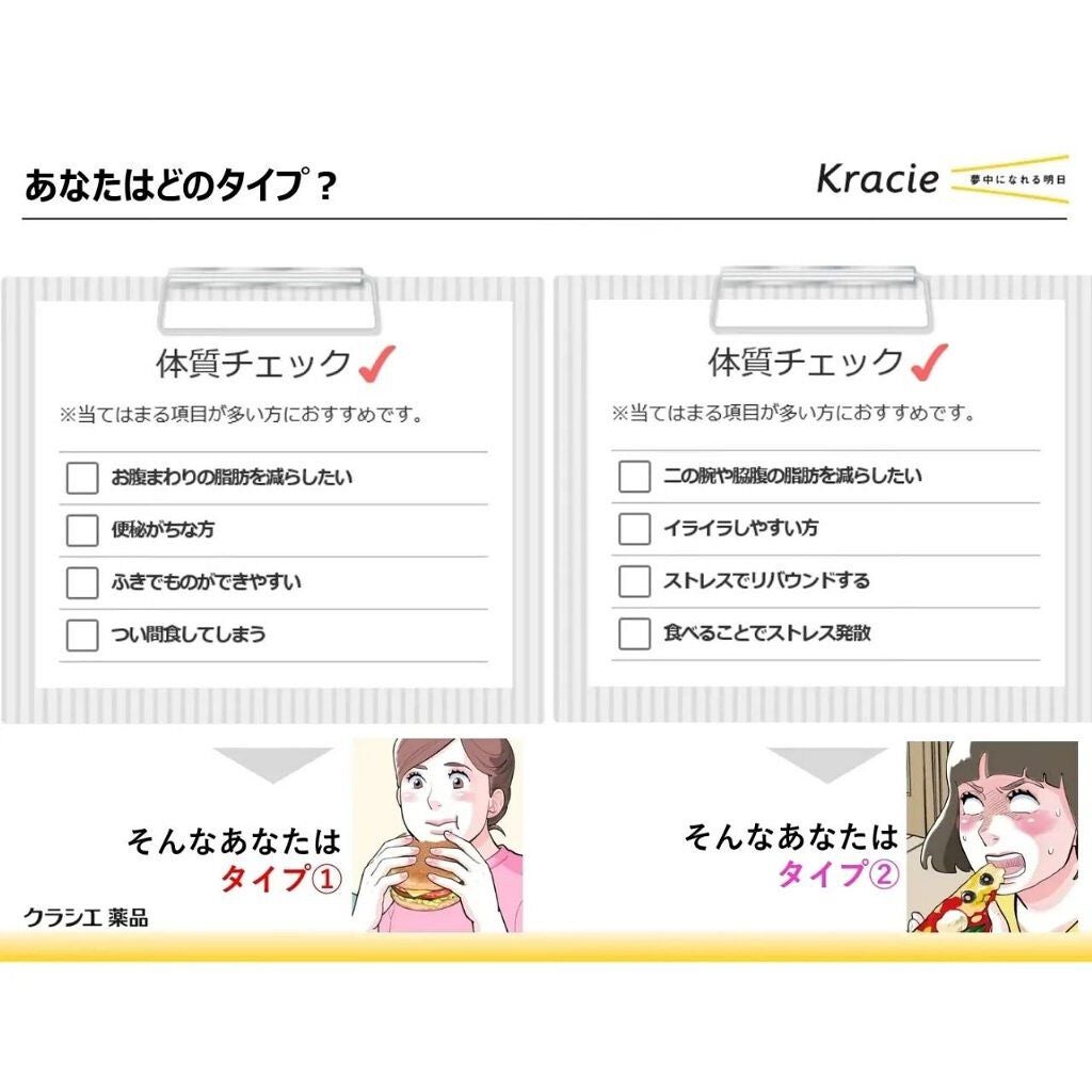 コッコアポEX錠(医薬品)/クラシエ薬品/その他を使ったクチコミ(4枚目)