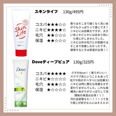 薬用洗顔フォーム ニキビケア/トップバリュ/洗顔フォームを使ったクチコミ（3枚目）