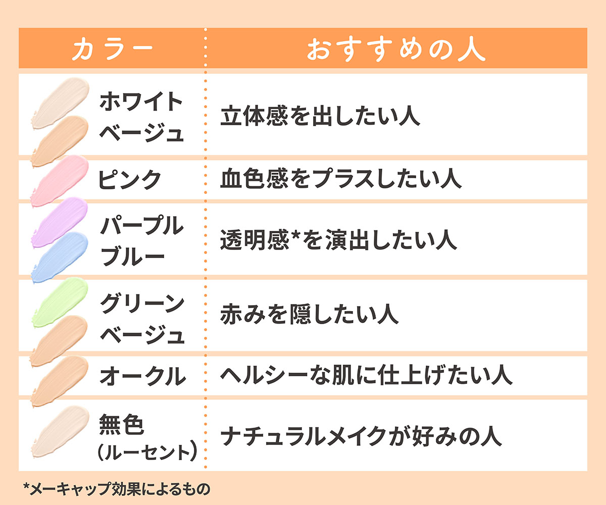 カラー別おすすめの人。ホワイト・ベージュは立体感を出したい人、ピンクは血色感をプラスしたい人、パープル・ブルーは透明感*を演出したい人、グリーン・ベージュは赤みを隠したい人、オークルはヘルシーな肌に仕上げたい人、無色（ルーセント）はナチュラルメイクが好みの人。*メーキャップ効果によるもの