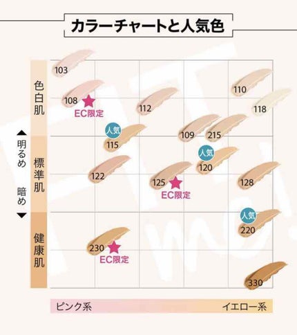 フィットミー リキッドファンデーション R/MAYBELLINE NEW YORK/リキッドファンデーションを使ったクチコミ(3枚目)