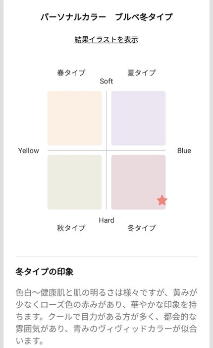 を使ったクチコミ(3枚目)