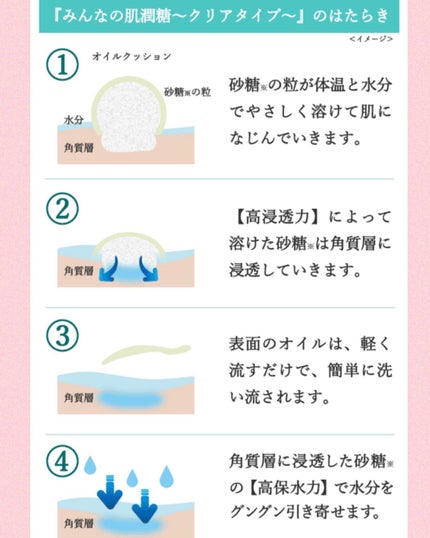 みんなの肌潤糖~クリアタイプ~/北の快適工房/その他スキンケアを使ったクチコミ(5枚目)