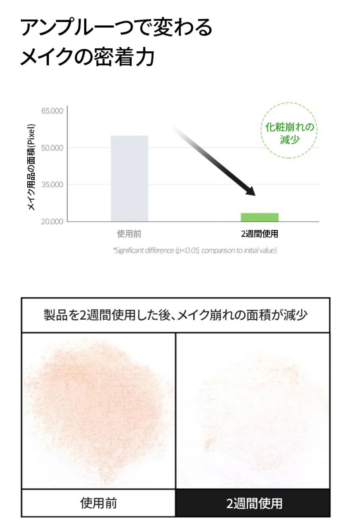 Noni Ampule/celimax/美容液を使ったクチコミ(9枚目)