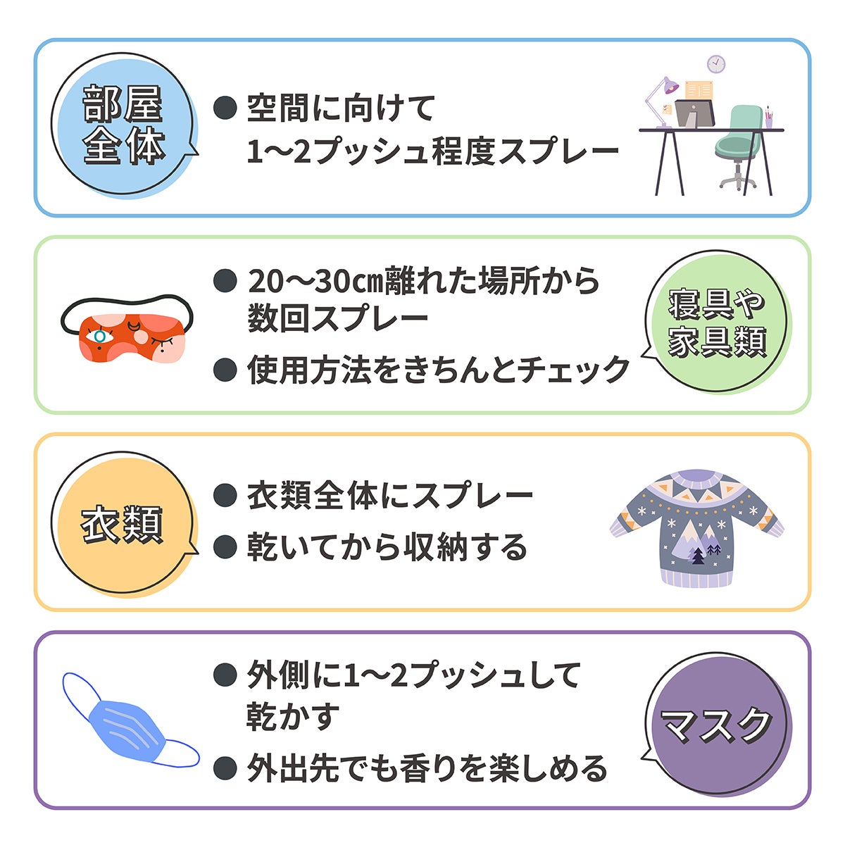 部屋全体は空間に向けて1~2プッシュ程度スプレー。家具や寝具類は20~30㎝離れた場所から数回スプレー で使用方法をきちんとチェック。衣類は衣類全体にスプレーし乾いてから収納する。マスクは外側に1~2プッシュして乾かし、外出先でも香りを楽しめる。