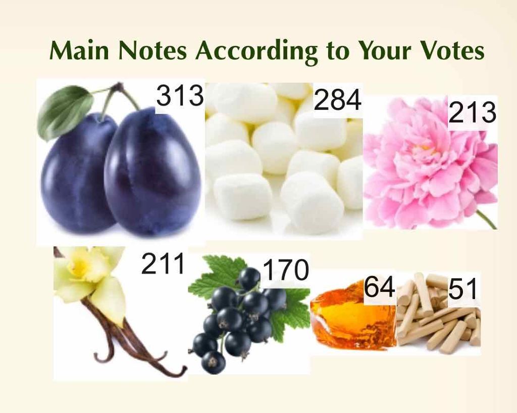 ムーンライト バイ アリアナ・グランデ /アリアナ・グランデ/香水(レディース)を使ったクチコミ(3枚目)