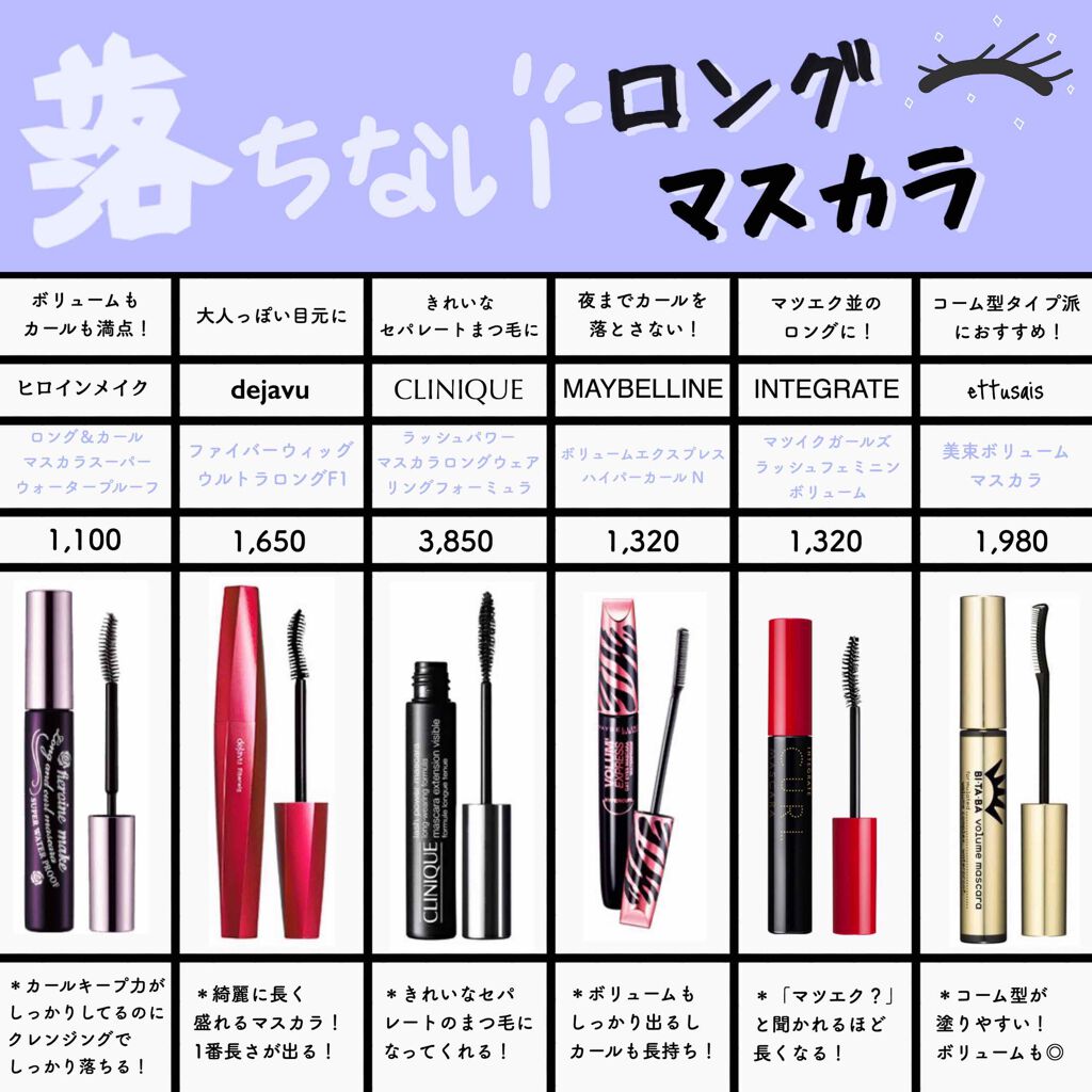 「塗るつけまつげ」ロングタイプ/デジャヴュ/マスカラを使ったクチコミ（1枚目）