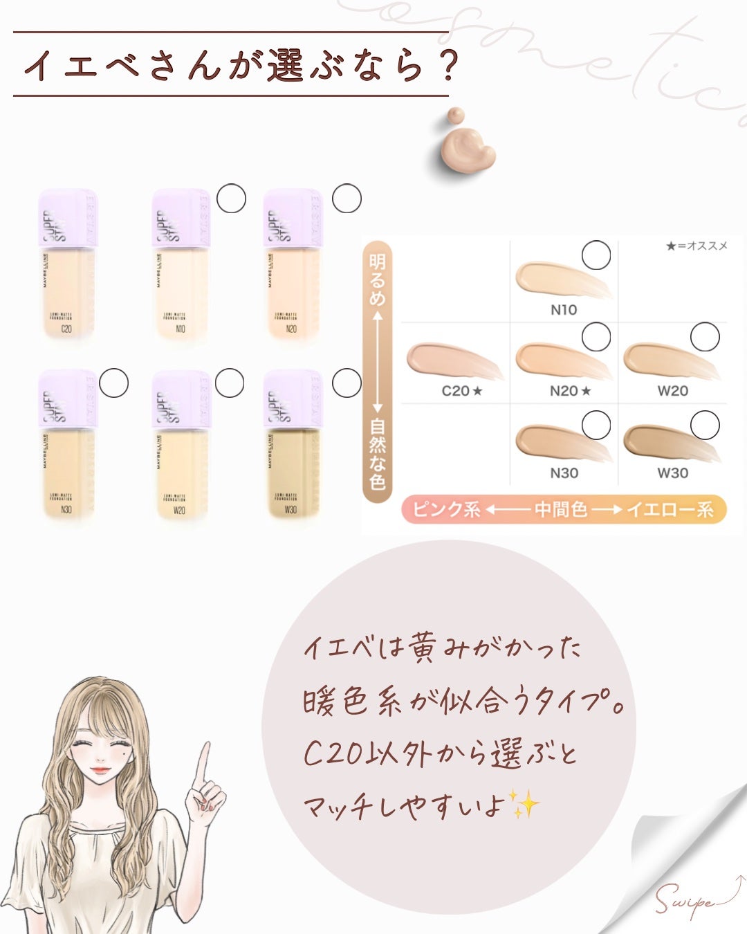 SPステイ ルミマット リキッド ファンデーション/MAYBELLINE NEW YORK/リキッドファンデーションを使ったクチコミ(4枚目)