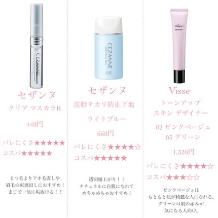 クイックラッシュカーラー/キャンメイク/マスカラ下地を使ったクチコミ(4枚目)