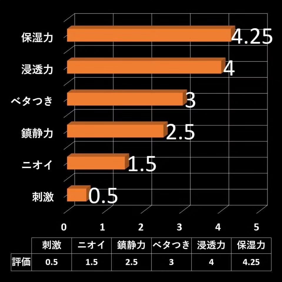 ハンドベール 手荒れ バリアクリーム 70g 【旧】/メンソレータム/ハンドクリームを使ったクチコミ（3枚目）