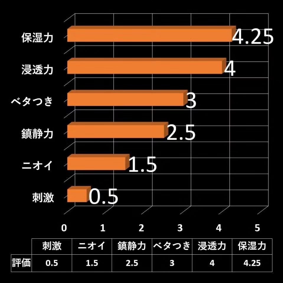 ハンドベール 手荒れ バリアクリーム/メンソレータム/ハンドクリームを使ったクチコミ(3枚目)