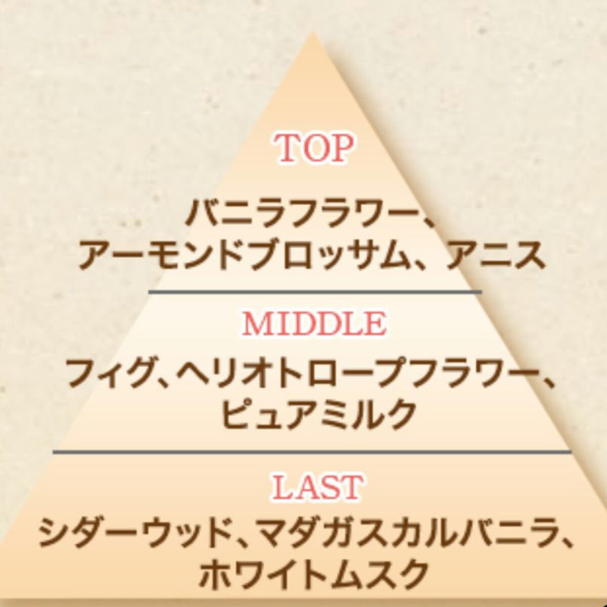 サムライウーマン　ドルチェバニラ　オードパルファム/サムライウーマン/香水(レディース)を使ったクチコミ（2枚目）