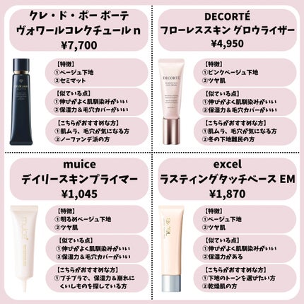 ラスティングタッチベース EM (エッセンスモイスト)/excel/化粧下地を使ったクチコミ(5枚目)