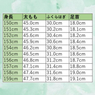 えであり on LIPS 「【身長別理想の足の細さ早見表】～太もも・ふくらはぎ・足首～細け..」（3枚目）