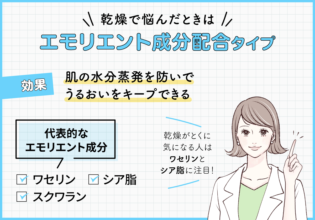乾燥で悩んだときは肌の水分蒸発を防いでうるおいをキープする効果が期待できるエモリエント成分配合タイプ。代表的なエモリエント成分はワセリン・シア脂・スクワラン。乾燥がとくに気になる人はワセリンとシア脂に注目！