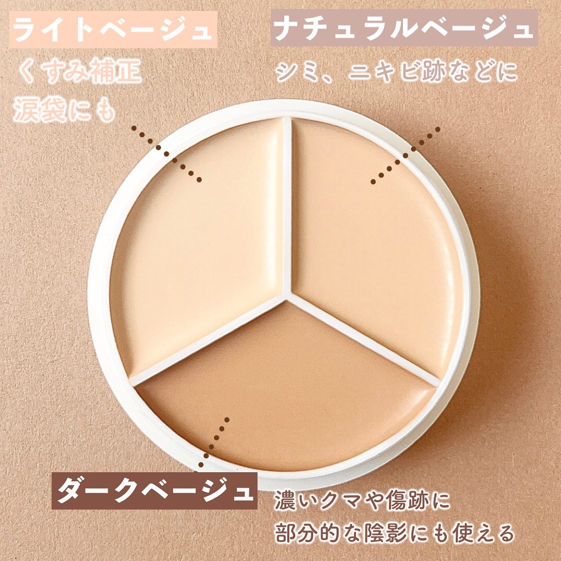 カバーアッププロコンシーラー/TFIT/パレットコンシーラーを使ったクチコミ（3枚目）