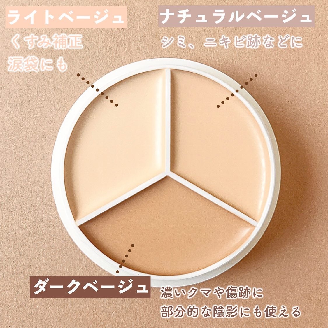 カバーアッププロコンシーラー/TFIT/パレットコンシーラーを使ったクチコミ(3枚目)