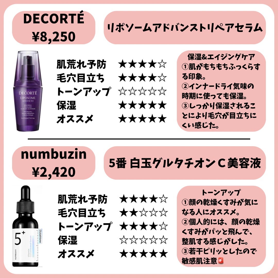 ダイブイン セラム/Torriden/美容液を使ったクチコミ(2枚目)