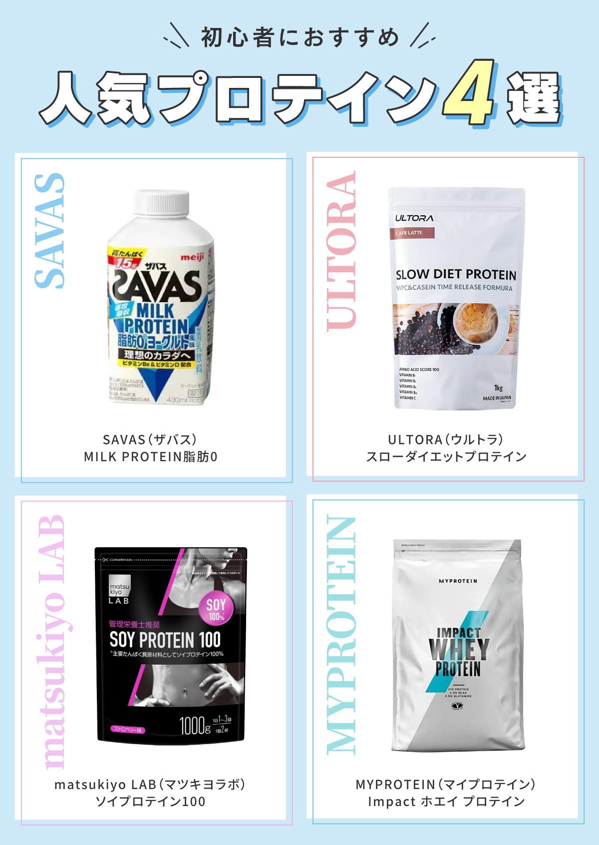 初心者におすすめの人気プロテイン4選。SAVAS（ザバス）MILK PROTEIN脂肪0・ULTORA（ウルトラ）スローダイエットプロテイン・matsukiyo LAB（マツキヨラボ）ソイプロテイン100・MYPROTEIN（マイプロテイン）Impact ホエイ プロテイン。