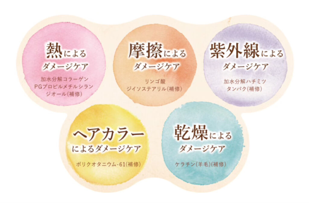 Creamy EXダメージリペアシャンプー1.0/ヘアトリートメント2.0/&honey/市販シャンプーを使ったクチコミ（3枚目）