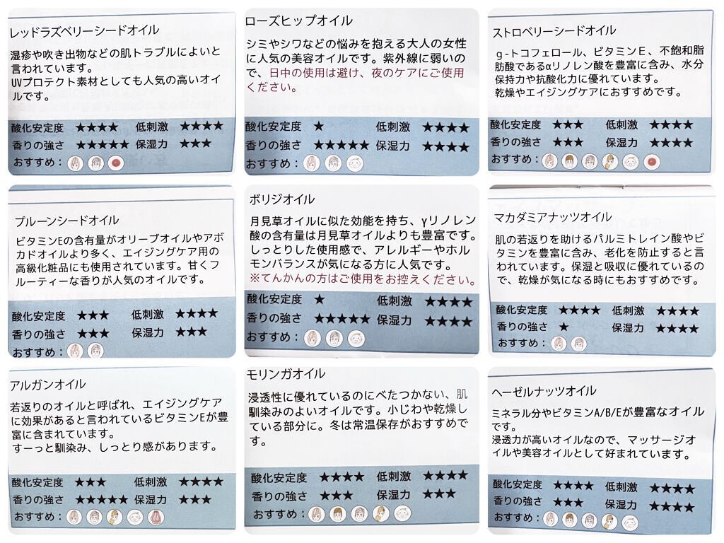 レシピ付き お試しオイルビュッフェ/カフェ・ド・サボン/その他キットセットを使ったクチコミ（3枚目）