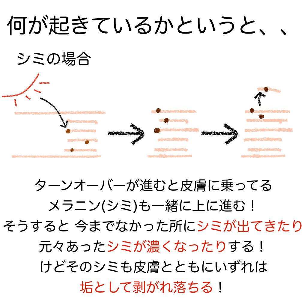 みん on LIPS 「たくさんあるスキンケアの中から自分に合うものを選ぶのってなかな..」(7枚目)