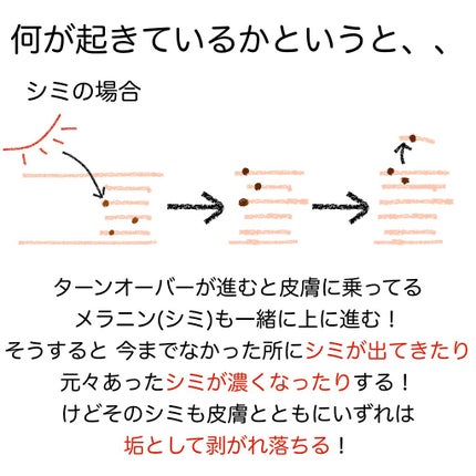 みん on LIPS 「たくさんあるスキンケアの中から自分に合うものを選ぶのってなかな..」(7枚目)