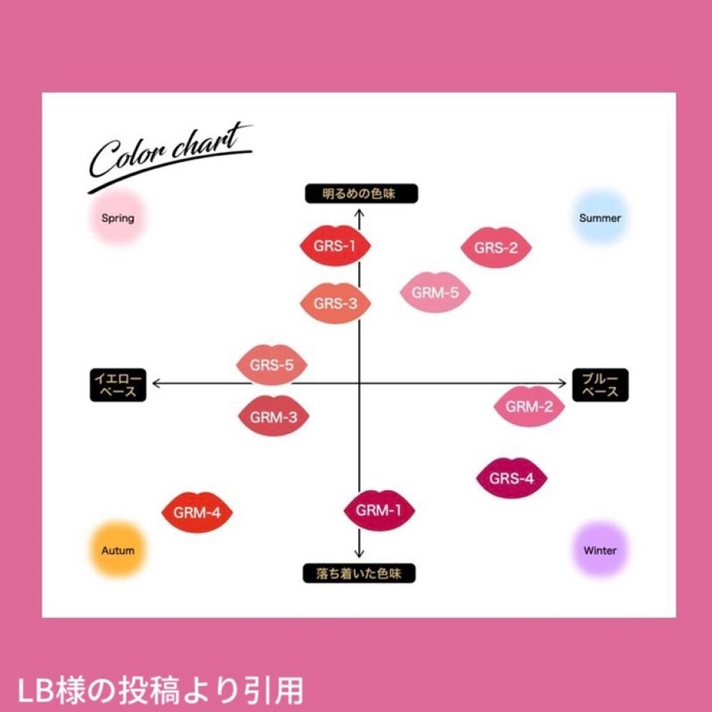 グロッシーフィットルージュ モイスト/LB/口紅を使ったクチコミ(10枚目)