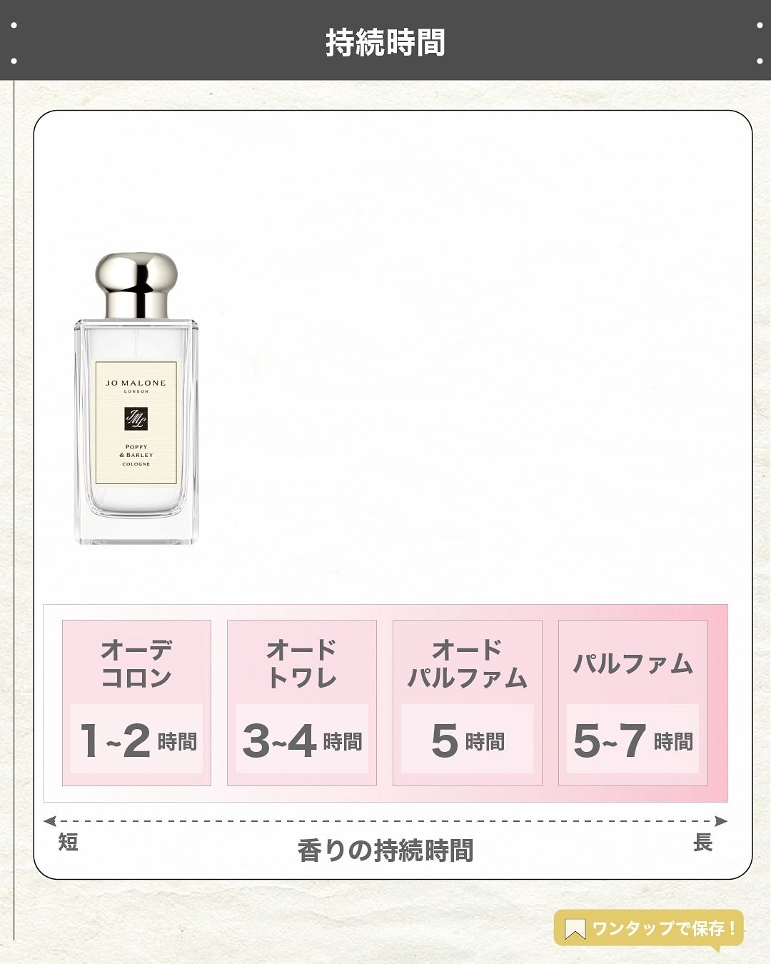 エスログ┊1日1分のモテ香水紹介 on LIPS 「.『男女兼用華の香り』🌳製品情報🌳JOMALONELONDON..」(5枚目)