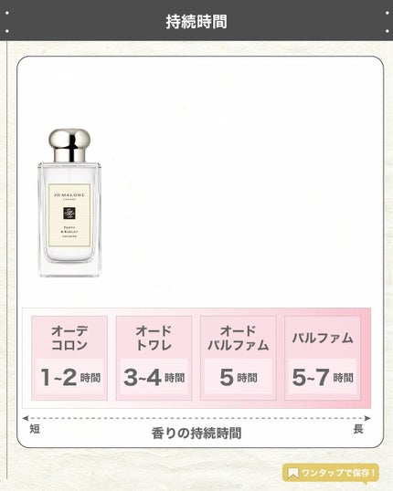 エスログ┊1日1分のモテ香水紹介 on LIPS 「.『男女兼用華の香り』🌳製品情報🌳JOMALONELONDON..」(5枚目)